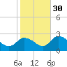 Shelltown tide chart for Saturday, October 30, 2021