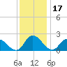 Shelltown tide chart for Friday, December 17, 2021