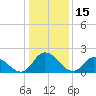 Shelltown tide chart for Saturday, January 15, 2022