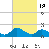 Shelltown tide chart for Saturday, March 12, 2022