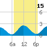 Shelltown tide chart for Tuesday, March 15, 2022