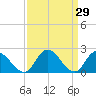 Shelltown tide chart for Tuesday, March 29, 2022