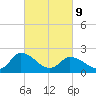 Shelltown tide chart for Wednesday, March 9, 2022