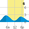 Shelltown tide chart for Wednesday, April 6, 2022