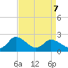 Shelltown tide chart for Thursday, April 7, 2022