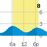 Shelltown tide chart for Friday, April 8, 2022