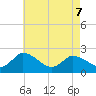 Shelltown tide chart for Saturday, May 7, 2022