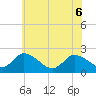 Shelltown tide chart for Monday, June 6, 2022