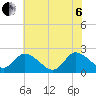 Shelltown tide chart for Wednesday, July 6, 2022