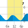 Shelltown tide chart for Wednesday, September 7, 2022
