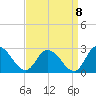 Shelltown tide chart for Thursday, September 8, 2022