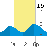 Shelltown tide chart for Saturday, October 15, 2022