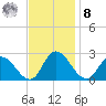 Shelltown tide chart for Tuesday, November 8, 2022