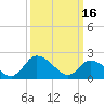 Shelltown tide chart for Thursday, March 16, 2023