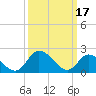 Shelltown tide chart for Friday, March 17, 2023