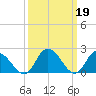 Shelltown tide chart for Sunday, March 19, 2023