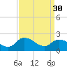 Shelltown tide chart for Thursday, March 30, 2023