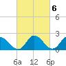 Shelltown tide chart for Monday, March 6, 2023