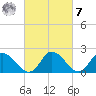 Shelltown tide chart for Tuesday, March 7, 2023
