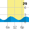 Shelltown tide chart for Saturday, April 29, 2023