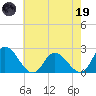 Shelltown tide chart for Friday, May 19, 2023