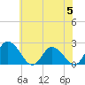 Shelltown tide chart for Monday, June 5, 2023