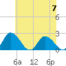 Shelltown tide chart for Wednesday, June 7, 2023
