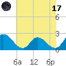 Shelltown tide chart for Monday, July 17, 2023