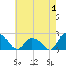 Shelltown tide chart for Saturday, July 1, 2023