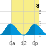 Shelltown tide chart for Saturday, July 8, 2023