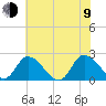 Shelltown tide chart for Sunday, July 9, 2023