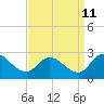 Shelltown tide chart for Monday, September 11, 2023