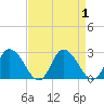 Shelltown tide chart for Friday, September 1, 2023