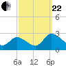 Shelltown tide chart for Friday, September 22, 2023
