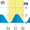 Shelltown tide chart for Friday, September 29, 2023
