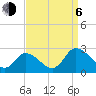Shelltown tide chart for Wednesday, September 6, 2023