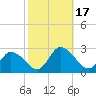 Shelltown tide chart for Tuesday, October 17, 2023