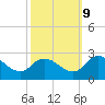 Shelltown tide chart for Monday, October 9, 2023