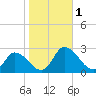 Shelltown tide chart for Wednesday, November 1, 2023