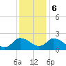 Shelltown tide chart for Wednesday, December 6, 2023