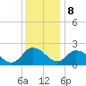 Shelltown tide chart for Friday, December 8, 2023