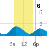 Shelltown tide chart for Saturday, January 6, 2024