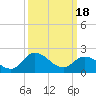 Shelltown tide chart for Monday, March 18, 2024