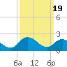 Shelltown tide chart for Tuesday, March 19, 2024