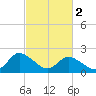 Shelltown tide chart for Saturday, March 2, 2024