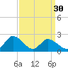 Shelltown tide chart for Saturday, March 30, 2024