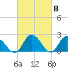 Shelltown tide chart for Friday, March 8, 2024