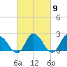 Shelltown tide chart for Saturday, March 9, 2024