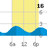 Shelltown tide chart for Tuesday, April 16, 2024