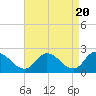 Shelltown tide chart for Saturday, April 20, 2024